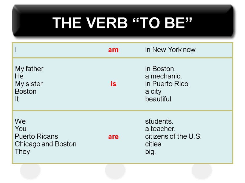 THE VERB “TO BE”